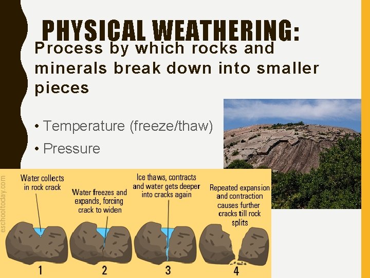 Physical Weathering Processses And Examples
